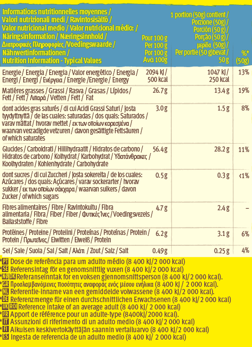 Nachips original nutritional details